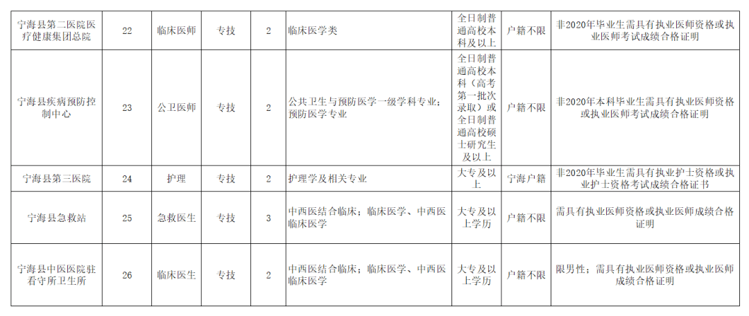 2020年宁海县单位gdp_宁海县妇幼保健院