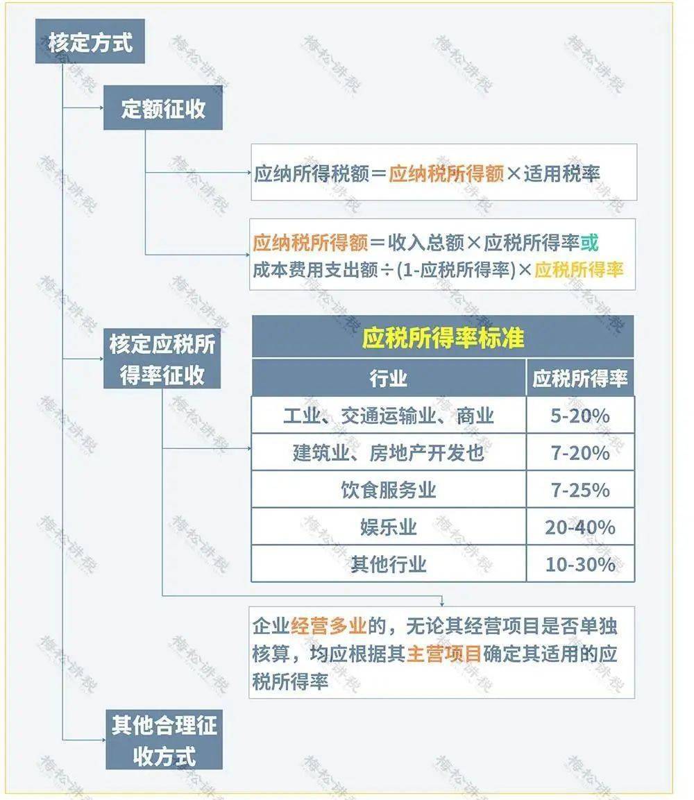 农村常住人口信息网上怎样查_常住人口信息表图片(3)