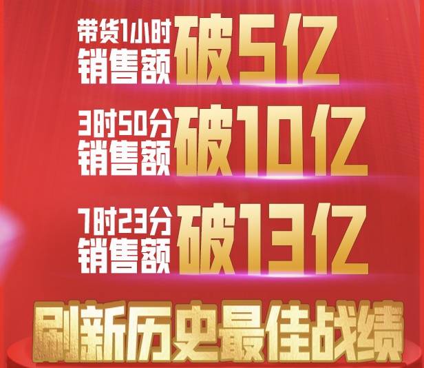 辛有志|刚拿下两上市公司，辛有志双十一火速为其带货，直播记录破了