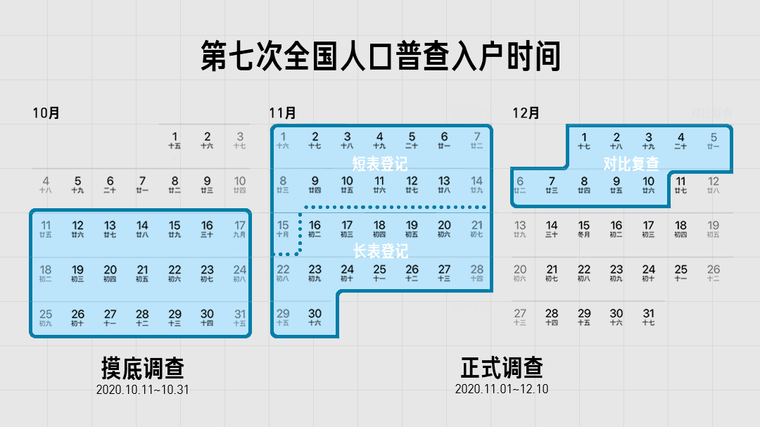 市第七次人口普查方案_第七次人口普查图片(2)