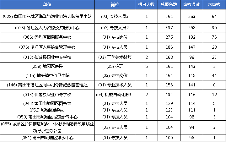 补人遗漏人口(3)