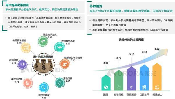 Talk|后疫情时代，51Talk多维度领跑K12在线英语赛道