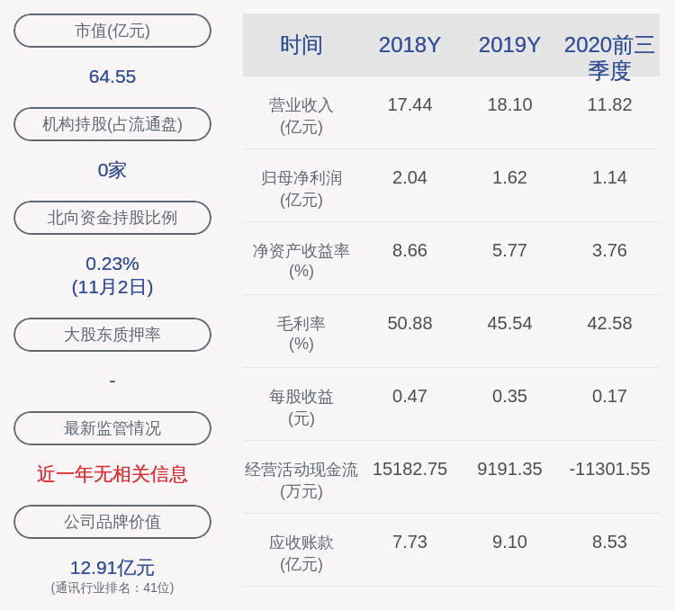 股东|鼎信通讯：控股股东王建华补充质押约449万股