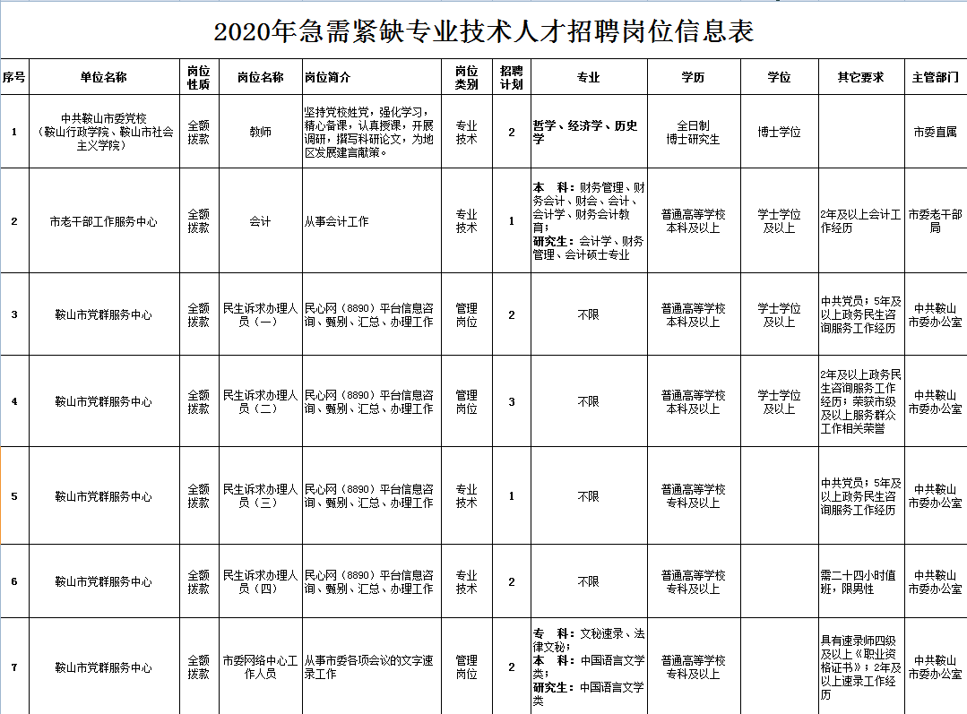 鞍山2020年人口多少_鞍山2020年地铁规划图(2)