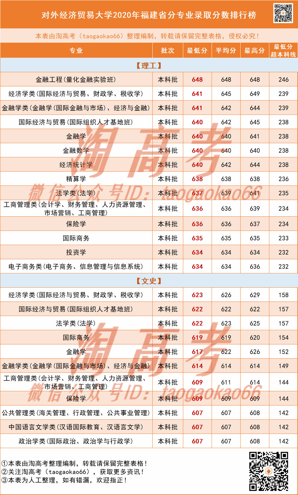 2020按专业排名录取_威斯康星大学麦迪逊分校商科专业排名2020年