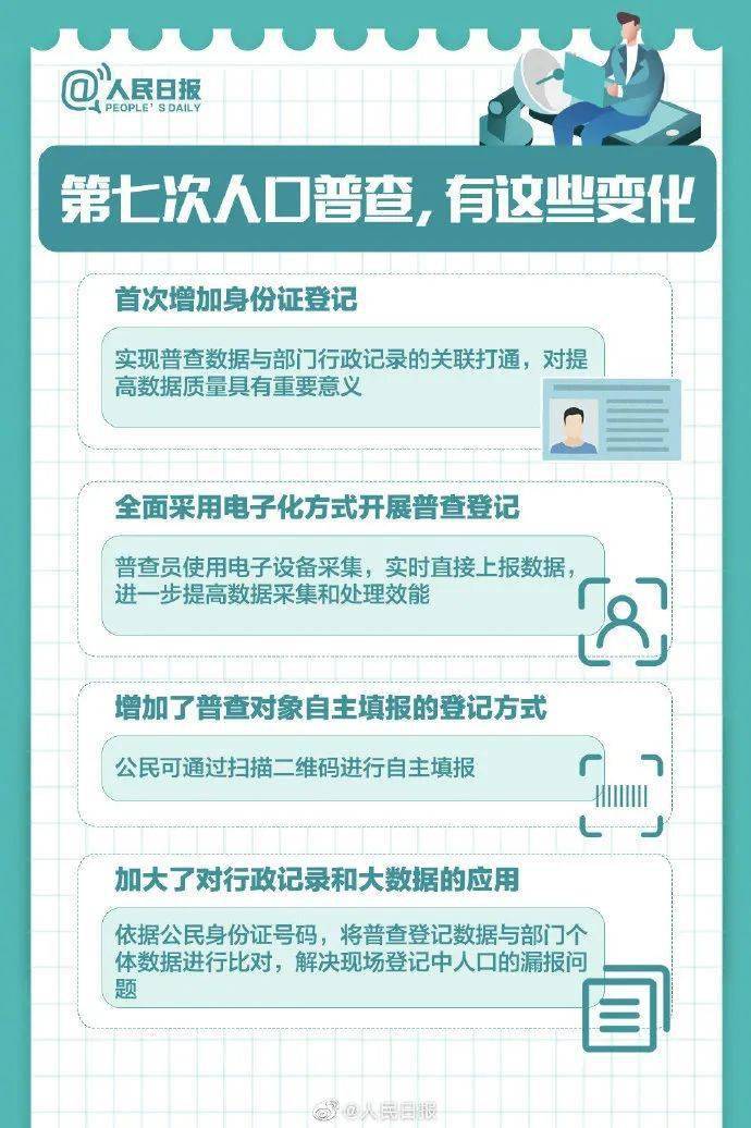 人口普查员补助要扣税吗_人口普查(2)