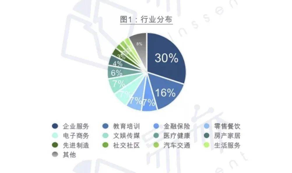 长春高新股权激励解读 788a5c3d5624418f9b056c54fcf13131.jpeg