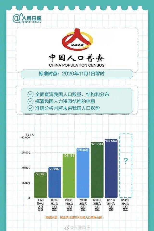 板湖镇人口总数_人口普查(2)