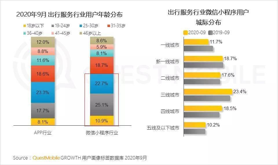 微信小程序各地区gdp数据_怎么强开微粒贷,需要什么条件 信贷 康波财经 金融商城