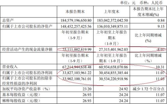 2020贵州第三季度gdp_2020贵州各市gdp(3)