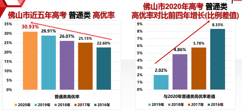 最新佛山市人口数量_佛山市南海区最新地图(2)