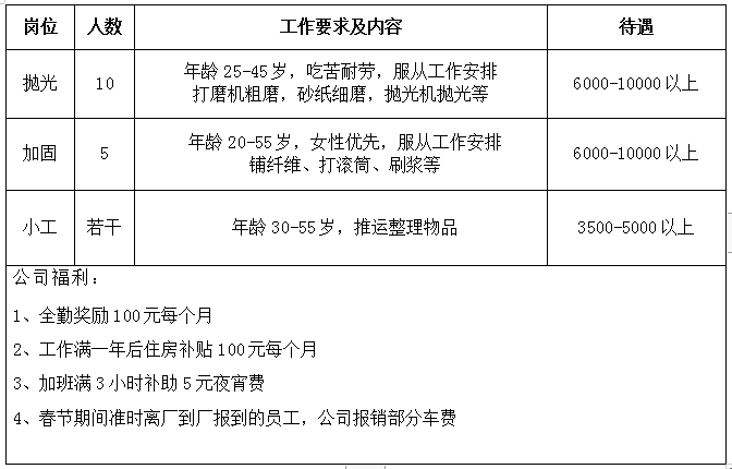 临海最新招聘信息_工会送 岗 ①丨路桥 临海 温岭 天台 仙居 三门最新招聘信息汇总,多行业多岗位,求职千万别错过(3)