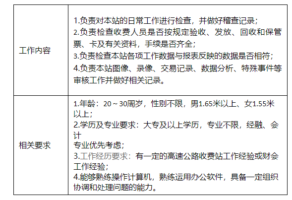 高速收费招聘_深圳高速公路招聘收费员