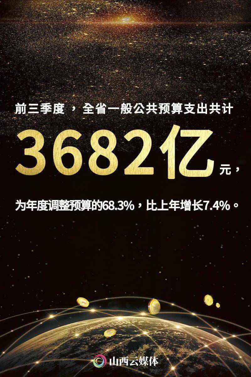 海报丨看山西前三季度“财政账本”