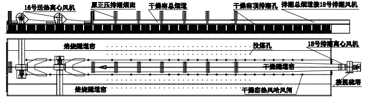 2条焙烧隧道窑与1条干燥隧道窑平剖面图结构示意图图2显示,第二次