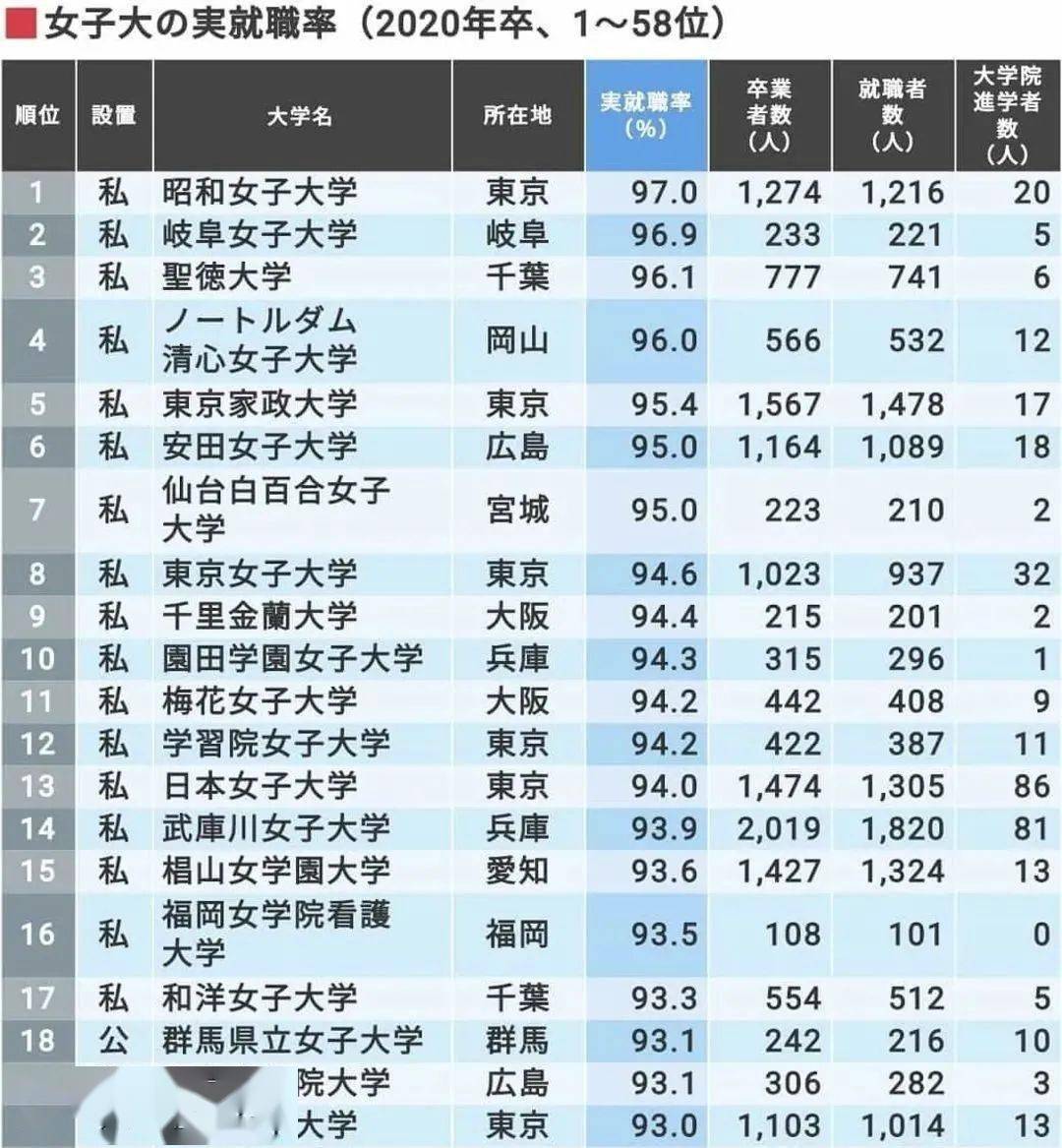 食品大学排名_世界排名前100的大学