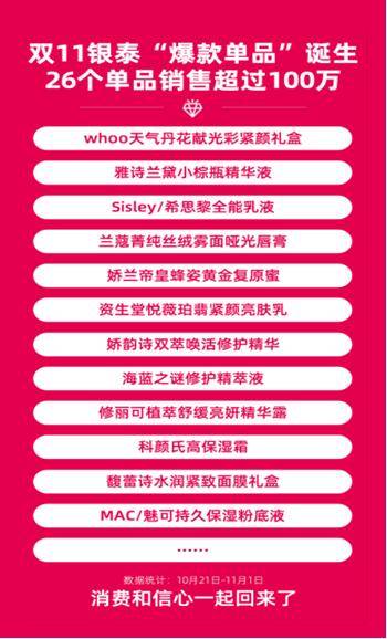 增加了|家门口的消费增加了双11第1天银泰喵街30000张券被秒空