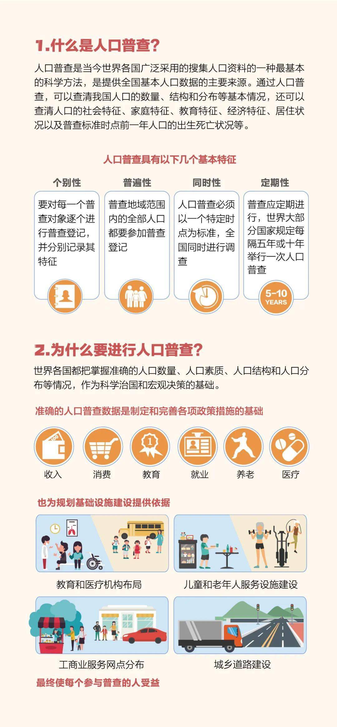 人口普查怎么自主填报_人口普查(3)