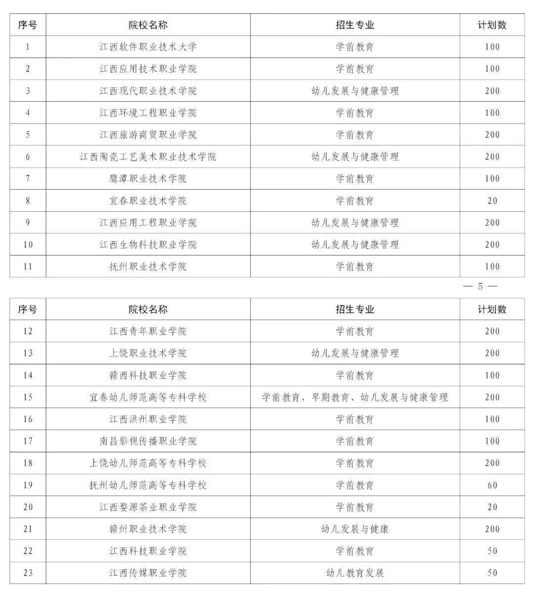 2020年抚州市中学排名_南丰6人上榜!2020年第一期“抚州好人”候选人公示