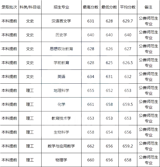华东师范大学2020年_2020华东师范大学校友创新创业大赛总决赛成功举行(2)