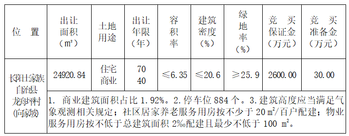 2020年土地拍卖排名_土地刚刚,福州决定取消宗地2020-50、61号地块出让