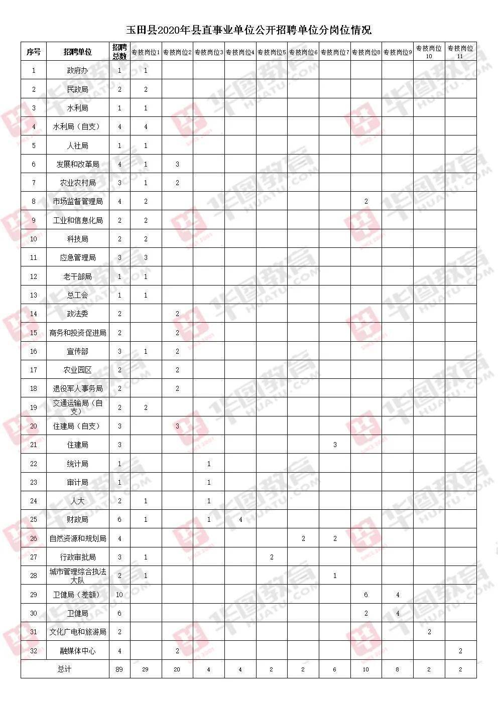 2020唐山各县人口排名_唐山地图全图各县(2)