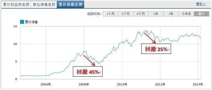 gdp是每年清零还是累计_安徽人均最富8个城市排行榜出炉(3)