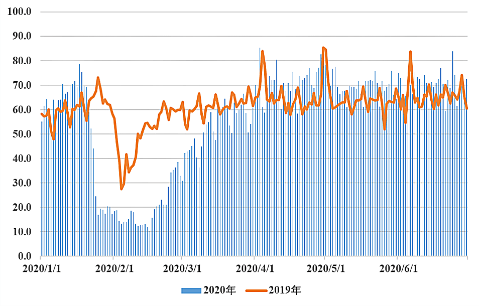 2020江苏各市上半年g_江苏村干部饭桌上扒