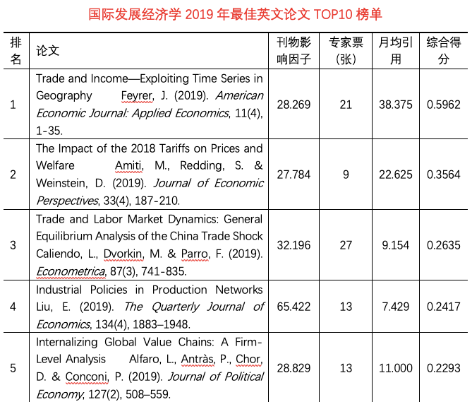 经济学里的投资总量怎么查_经济学供给投资图