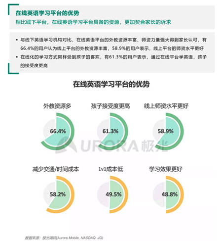 Talk|后疫情时代，51Talk多维度领跑K12在线英语赛道