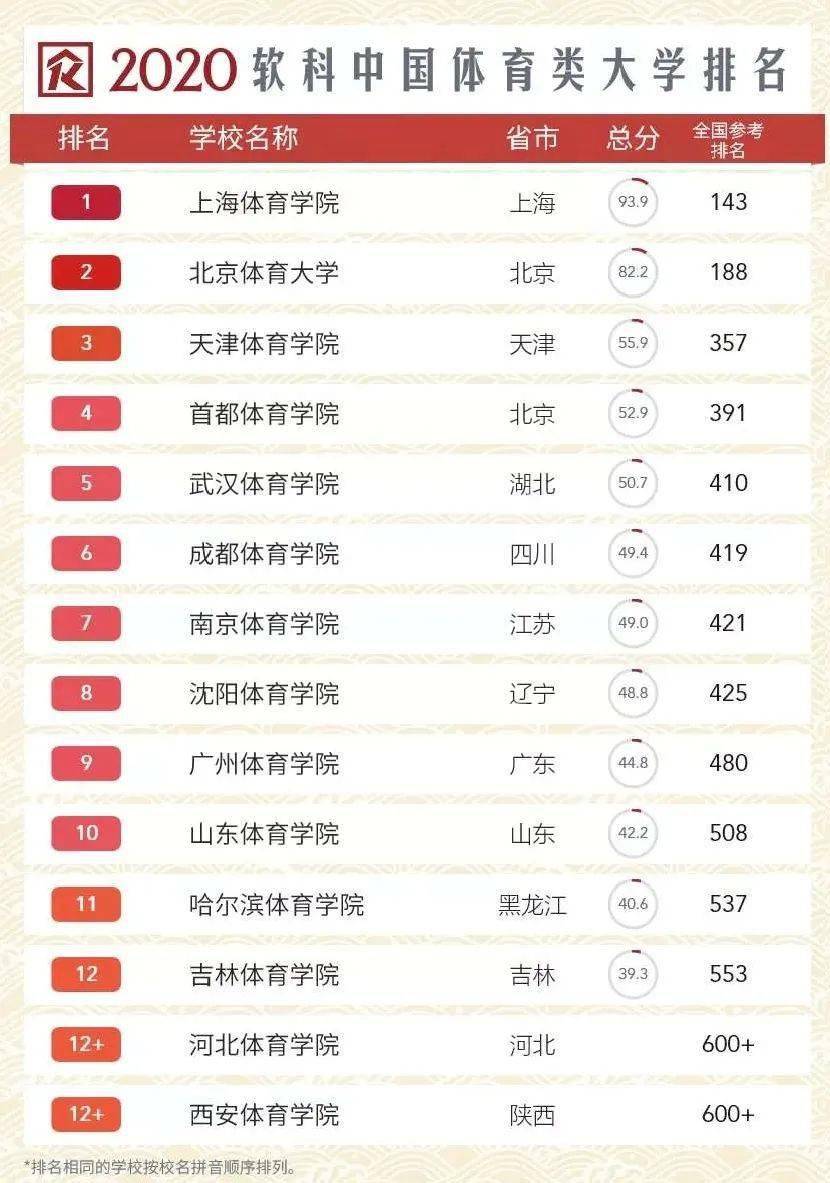 全国体育院校排名_全国高职院校排名(2)