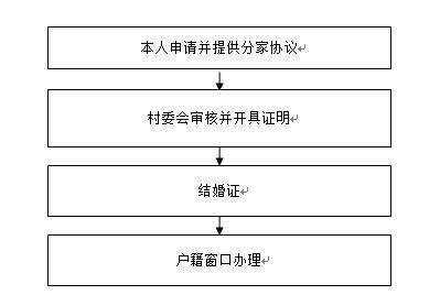 死亡人口销户_中国死亡人口折线图(3)