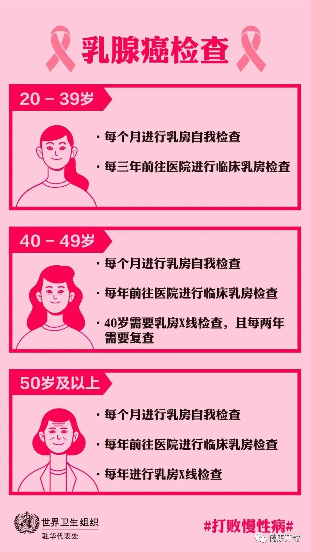 情系粉红丝带 关爱乳腺健康