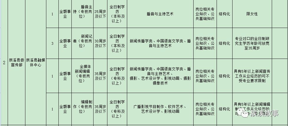 辰溪人口_暴雨连续两三天,整个城市泡在水里,煎熬(2)