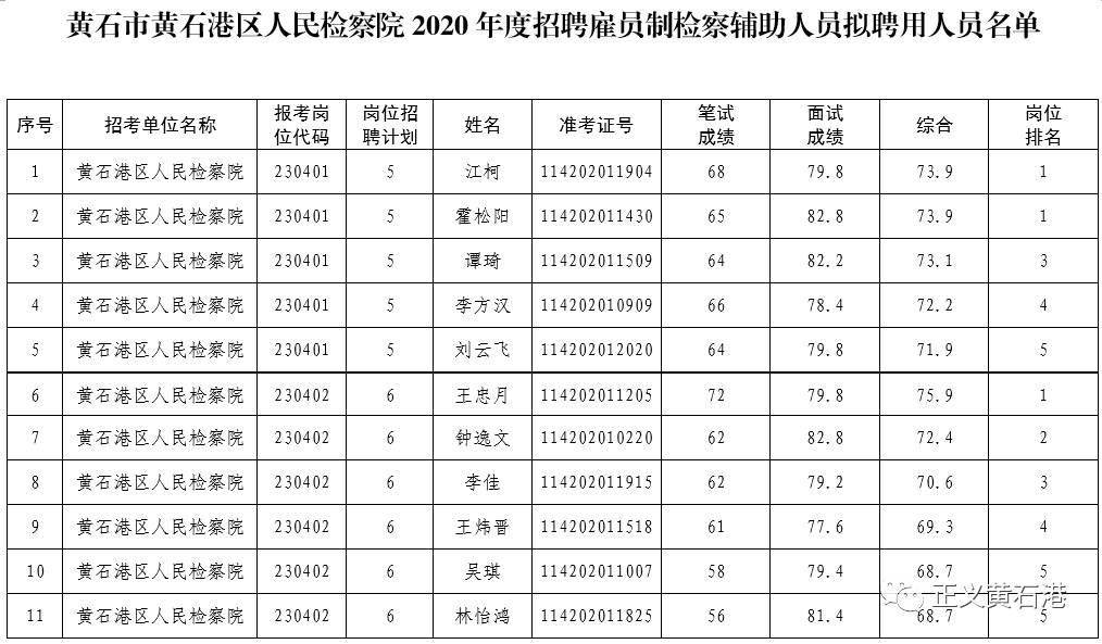 2020年黄石港区GDP_中国2020年gdp(2)