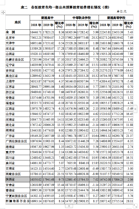 2019 教育 gdp_2019年中国gdp增长率(2)