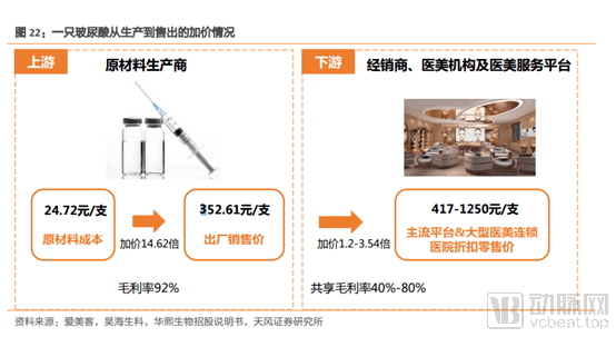 瑞达|玻尿酸：医美中的茅台，一门百亿级的颜值生意