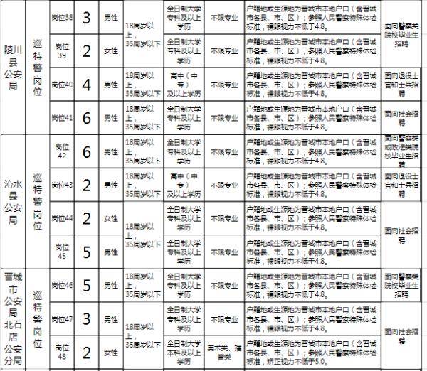 招聘实施方案_天津市实验中学2018年公开招聘实施方案(3)