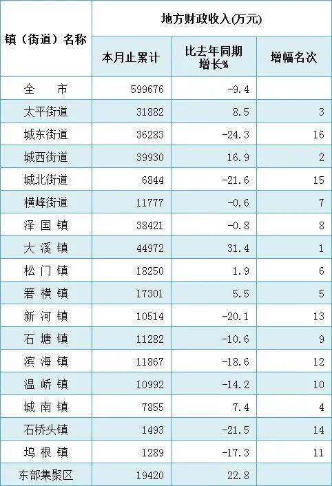 2020年温岭市gdp_2020-2021跨年图片