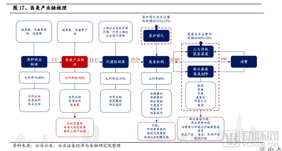 瑞达|玻尿酸：医美中的茅台，一门百亿级的颜值生意