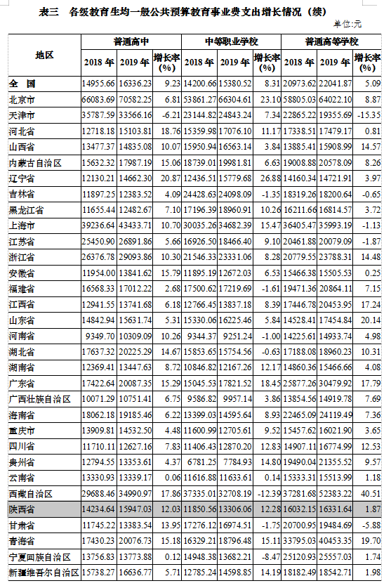 教育支出占gdp比重_三大产业占gdp比重图(2)