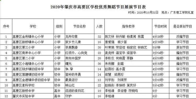 肇庆市2020年人口_2020肇庆市新区规划图(3)