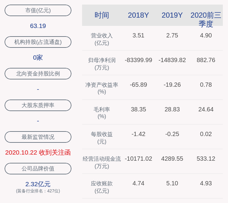 公司公告|深交所向福能东方发出关注函