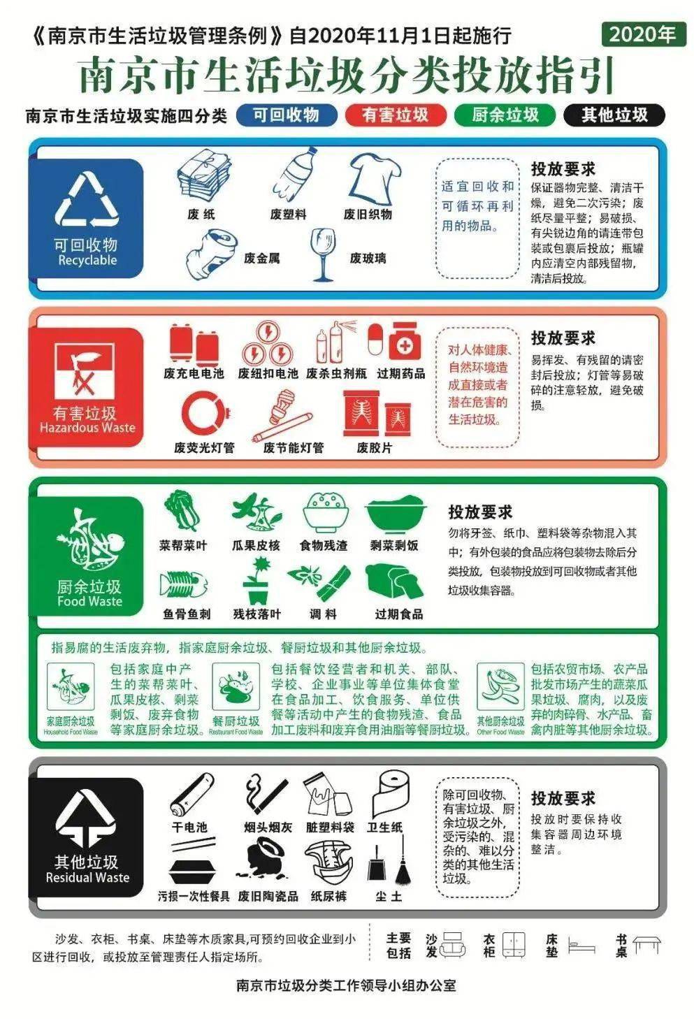 南京垃圾分类来了!深圳保利物业在行动!