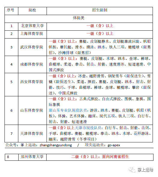 怎么報考大學_報考大學流程_報考大學專業推薦