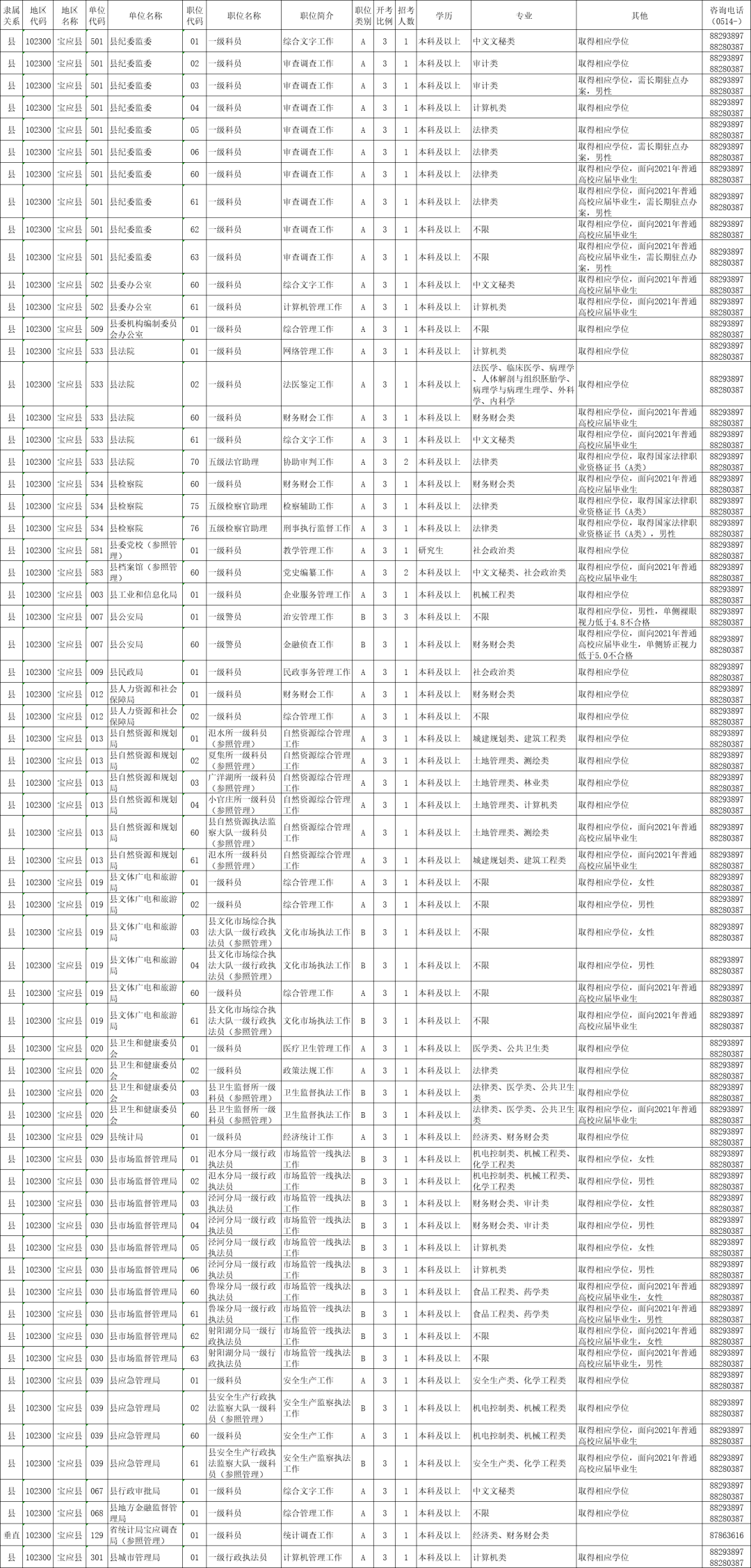 宝应县人口多少_宝应家长注意,招135人 免学费(3)