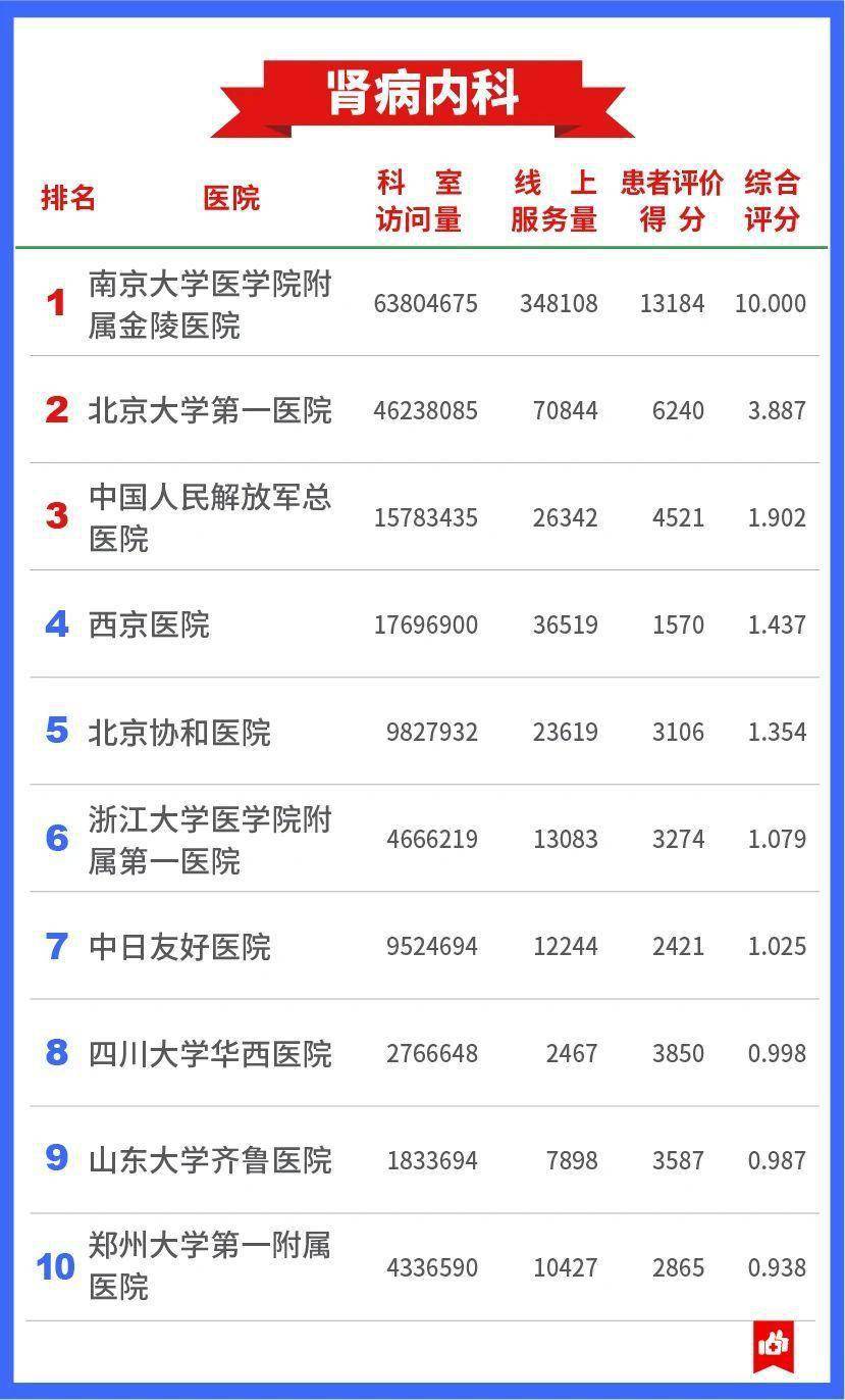 权威|发展互联网医疗，中国医院哪家强？这份权威榜单告诉你