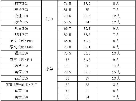 浏阳市人口数量多少_浏阳市地图(2)