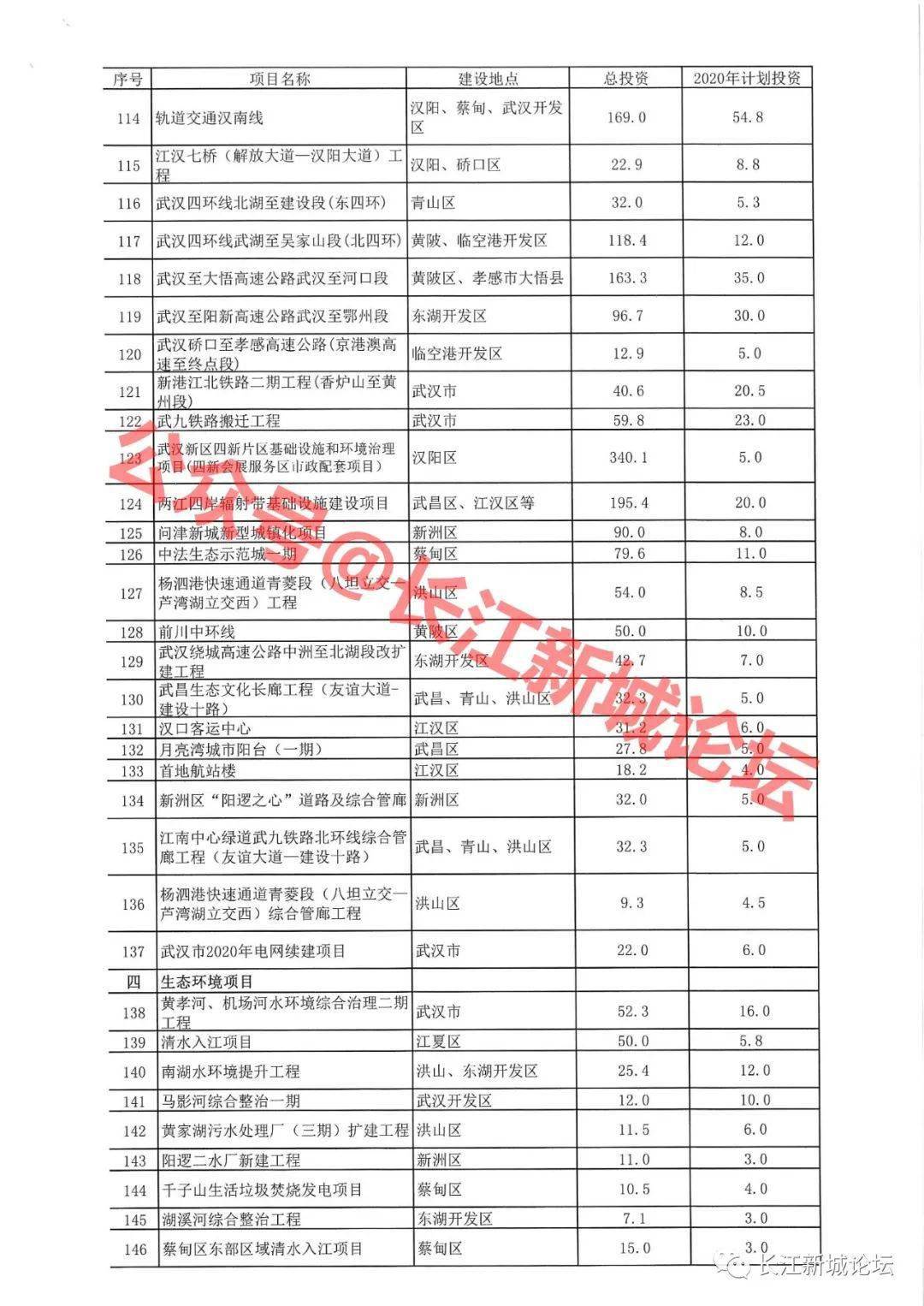 武汉新州区经济总量_武汉经济开发区图片(3)