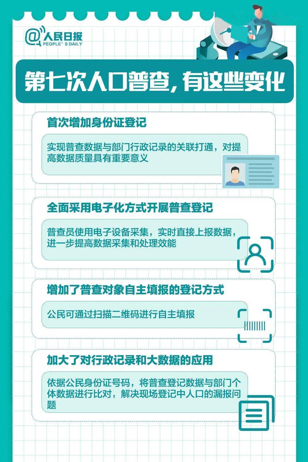 人口普查普查小_人口普查(3)